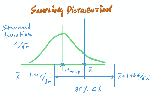 confidence-interval-explained-built-in